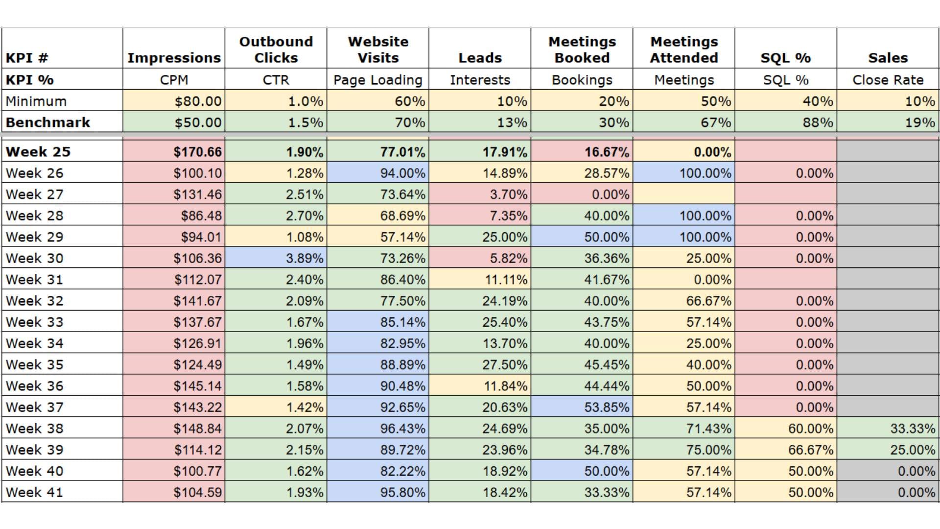 1-Page Command Center